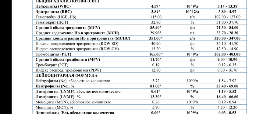 Пришли анализы,походу опять антибиотик?