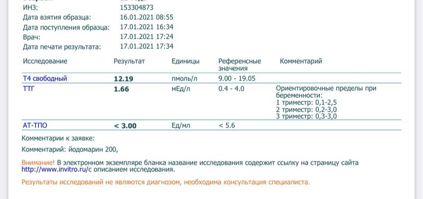 Новости
