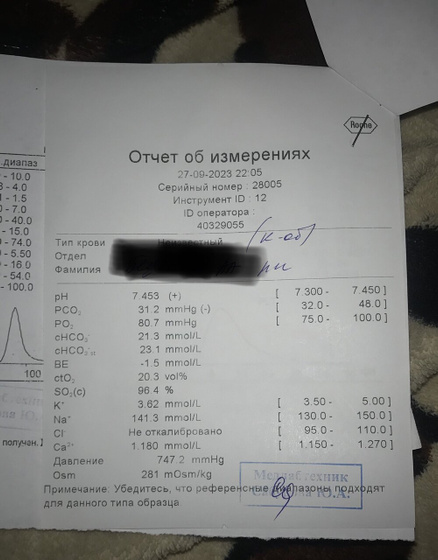 Ангина