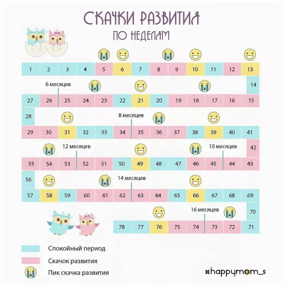 У кого нибудь совпадает?))