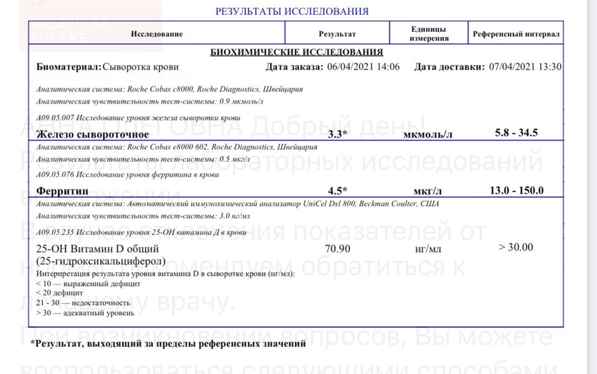 Низкий ферритин и железо