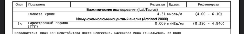 Низкий ТТГ