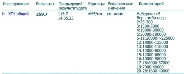 Подозрение на внематочную.