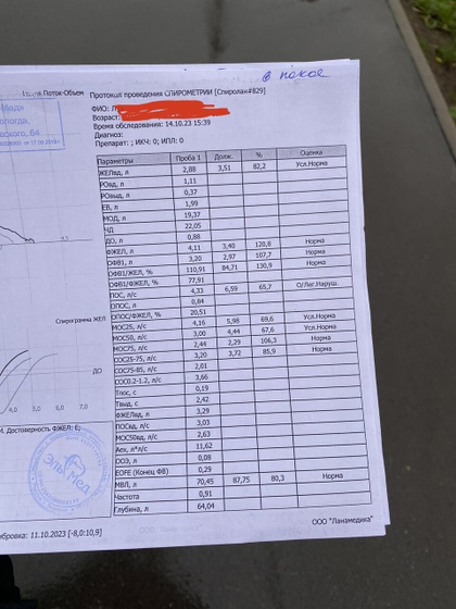 Спирометрия