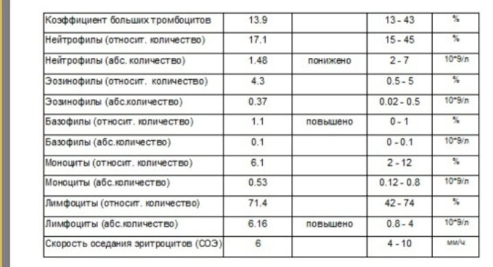 Оак у ребёнка