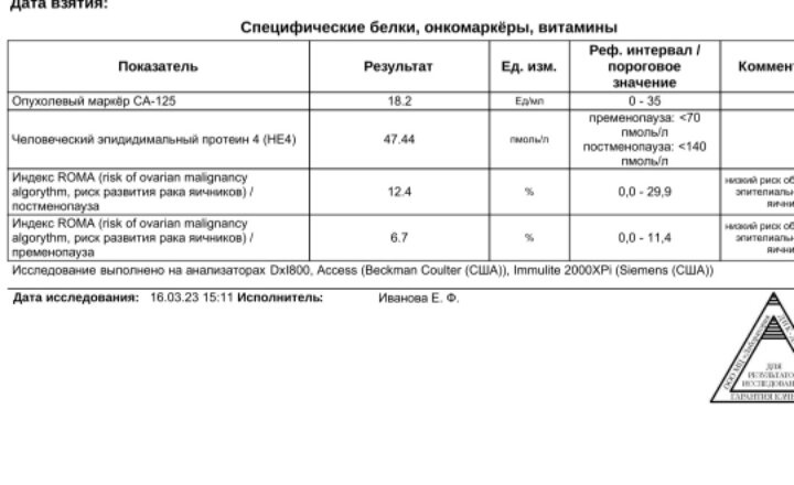 Анализы Девочки, все
