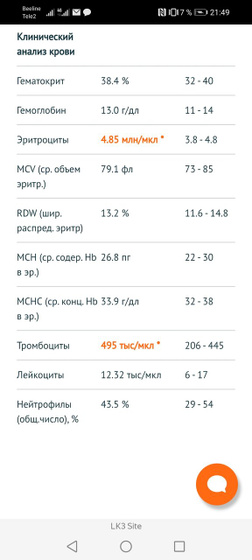 Пришли анализы сына.