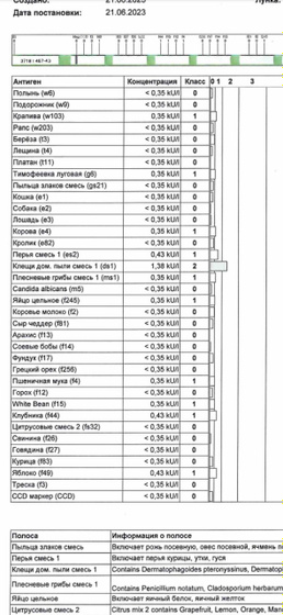 Девочки кто сдавал атопическую
