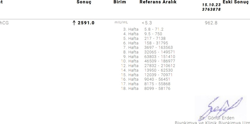 ХГЧ 2591, а 48 часов назад был 962,8