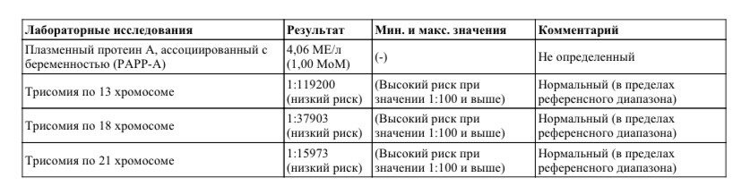 Скрининг (анализы)