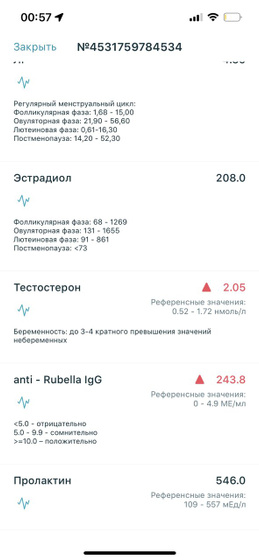 Повышен тестостерон и пролактин