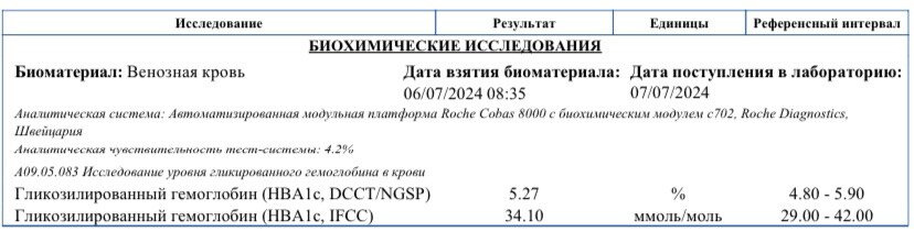 Тема сахара.