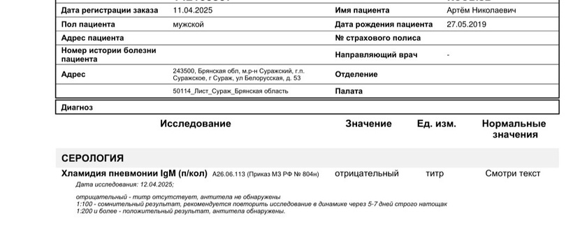Результаты анализов. Кто понимает?
