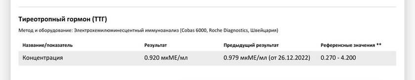 Загон , нет?! ЩЗ. Аит. Результат спустя 3 месяца