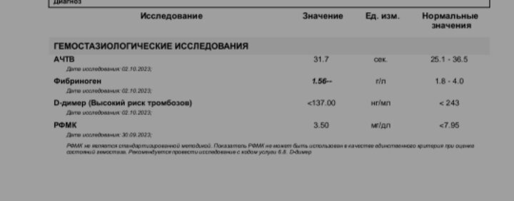 Фибриноген