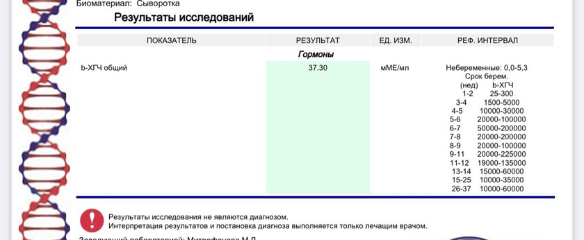 Итак, сегодня сдала хгч,