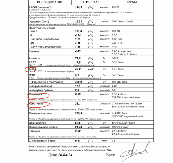 Высокий АСАТ у ребёнка, чем понижали