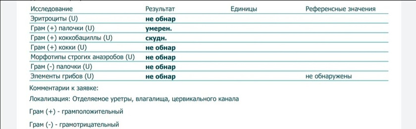 Девочки помогите кто разбирается