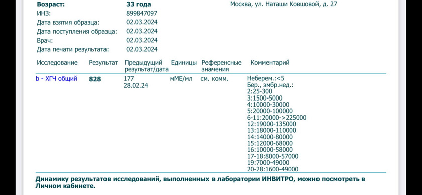 Ну что ж, сегодня