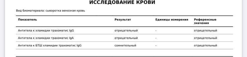Первое планирование
