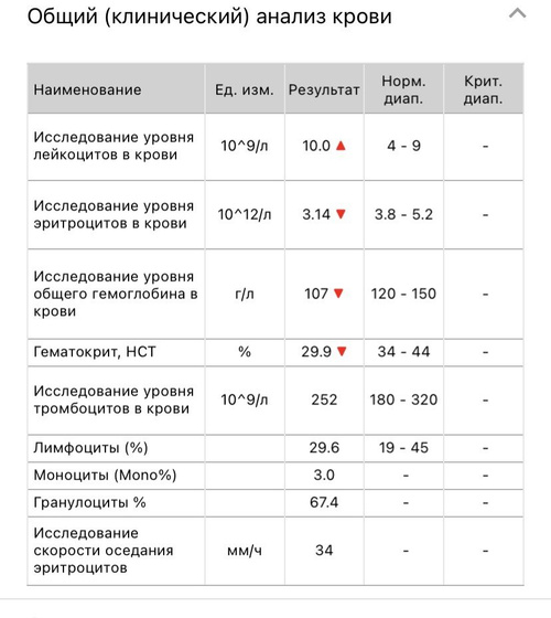 Добрый день, подскажите пожалуйста