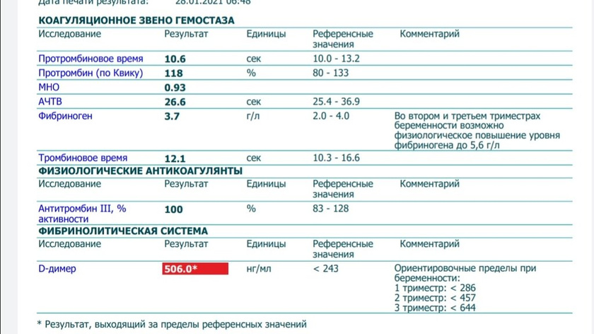 Д димер