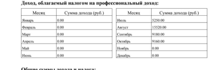 Добрый день.