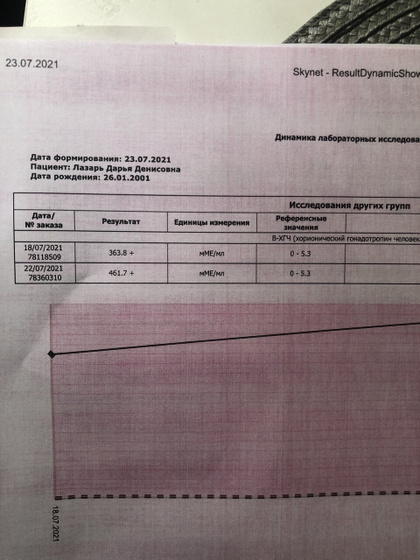 Почему может плохо расти