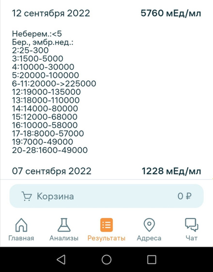Здравствуйте, даты последних менструации