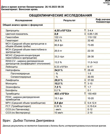 Девочки, кто-нибудь разбирается в