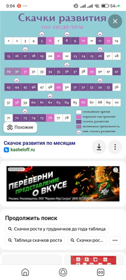 Скачек роста до 1года ?