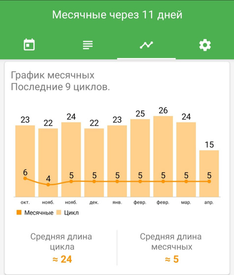 Попытка 1