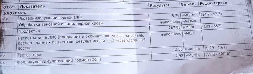Пришли результаты гормонов.