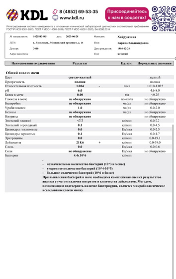 Анализы пришли