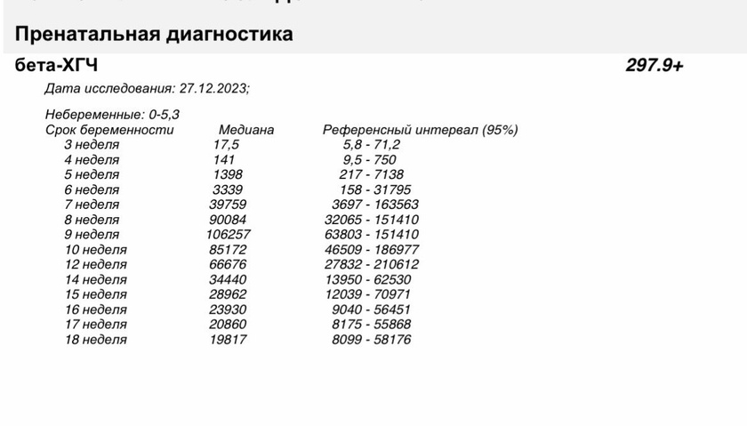 Дневник беременности