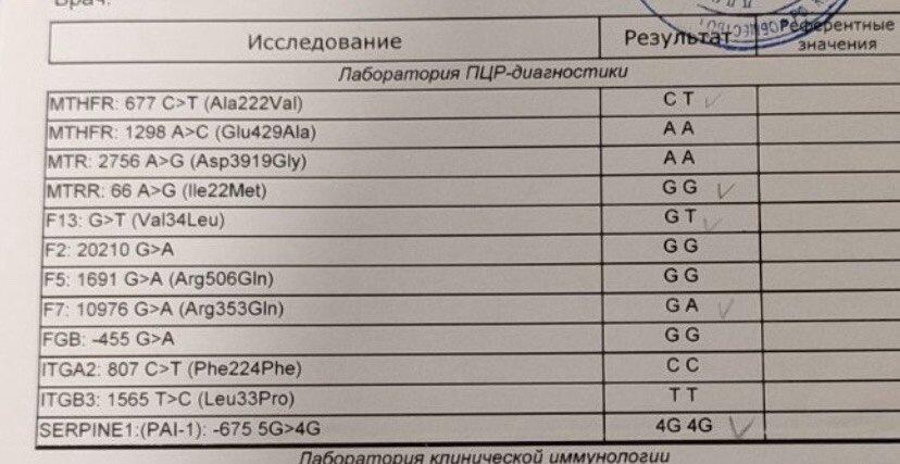 Тромбофилия
