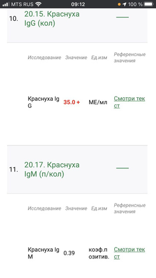 Антитела к краснухе