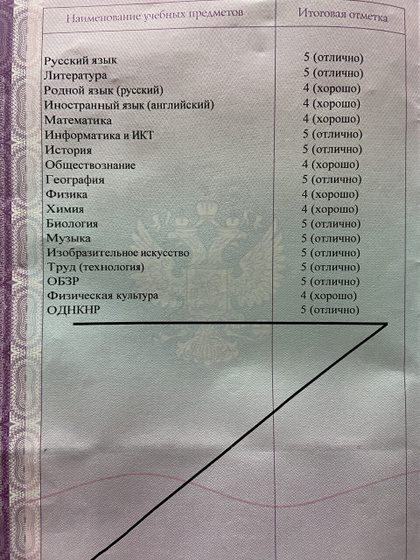 Сегодня моя старшая дочь