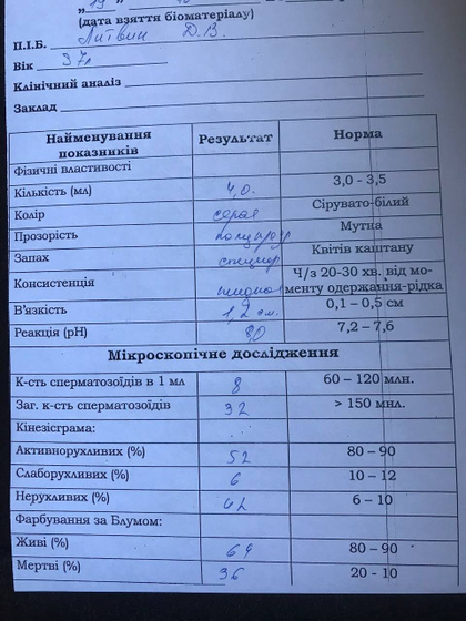 Спермограмма