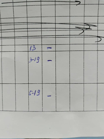 Что мне принес Гонал?)