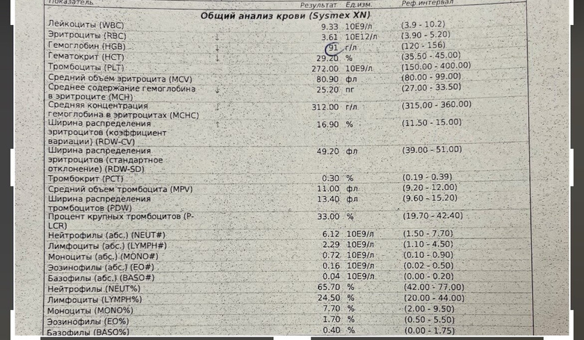 Анализы