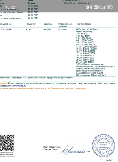 Пришёл результат моего хгч