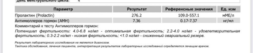 Антимюллеров гормон