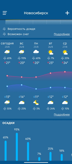 Погода
