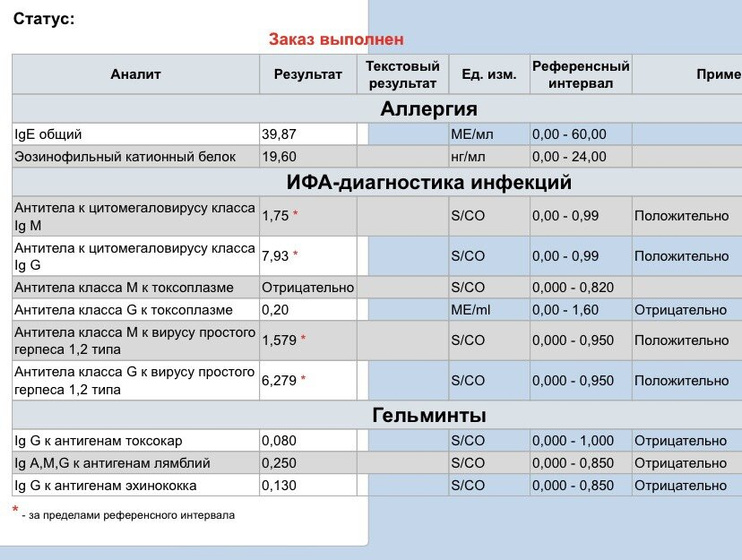 Кто может расшифровать анализ