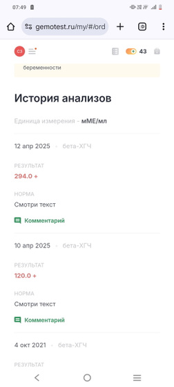 Результаты хгч