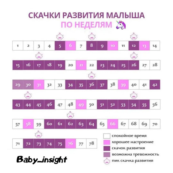 Скачок роста