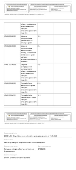 Результаты анализов на госуслугах.