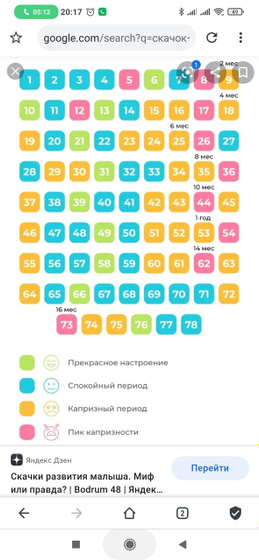 Как ведут себя малыши эти дни? 7-8 месяцев
