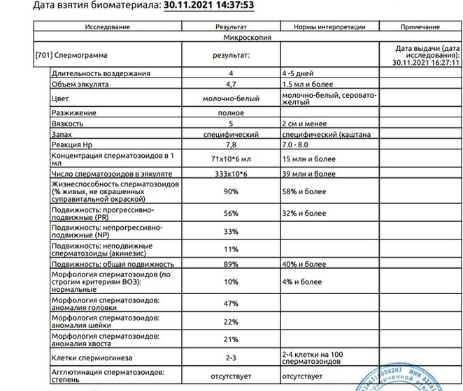 Вопросы по спермограмме